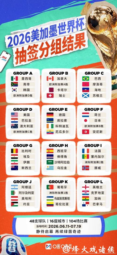 2026世界杯外围赛队伍实力分析